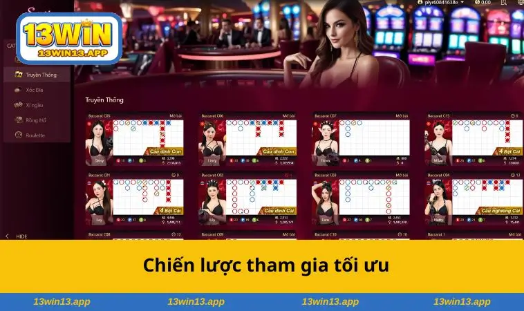 Chiến lược tham gia tối ưu